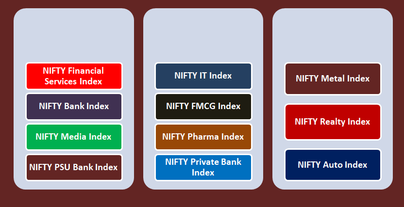 NIFTY Sectoral Indices How Are They Calculates Selection Criteria