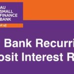 AU Bank RD Interest Rates