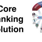 Core Banking Systems