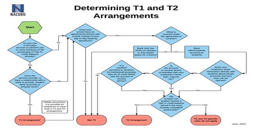 difference-between-tier-1-tier-2-account-in-nps-detailed-bank