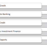 Export Import Bank of India