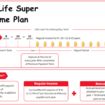 HDFC Life Super Income Plan