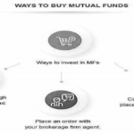 Mutual Funds: How to Buy and Sell